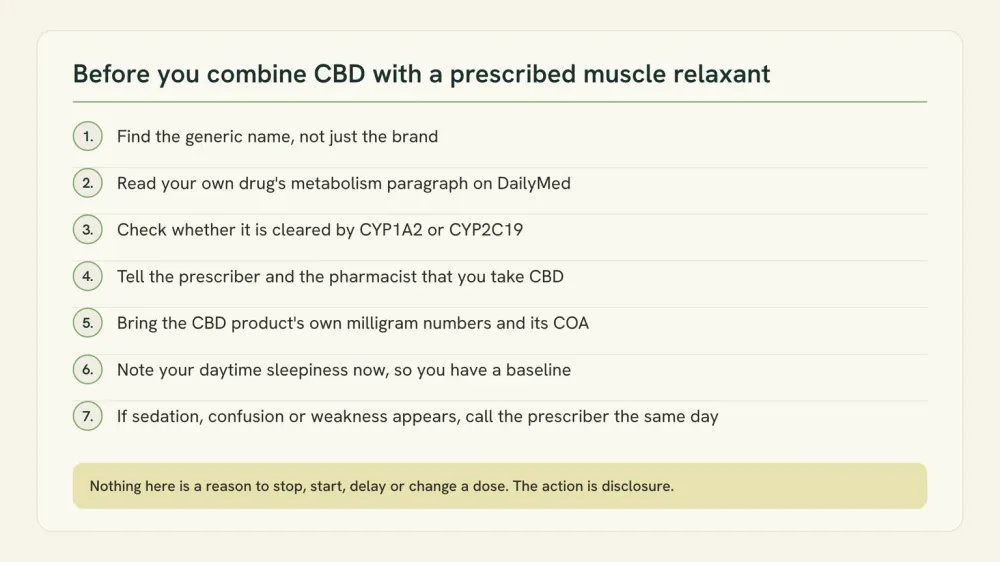 Checklist graphic listing seven steps before combining CBD with a prescribed muscle relaxant, ending on the word disclosure.