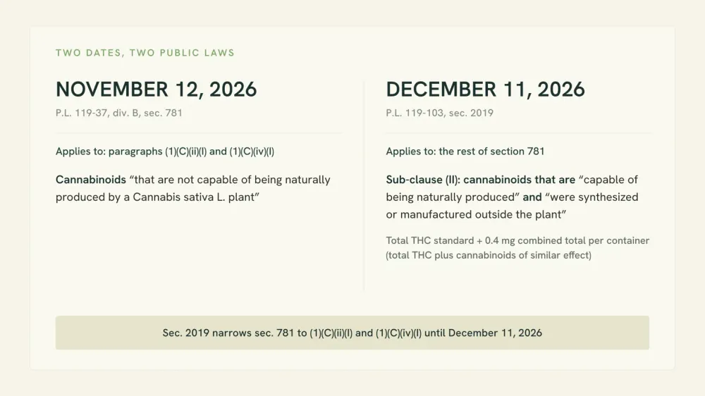 Two-column graphic contrasting November 12, 2026 under Public Law 119-37 section 781 with December 11, 2026 under Public Law 119-103 section 2019, each column naming the clause that applies on that date.