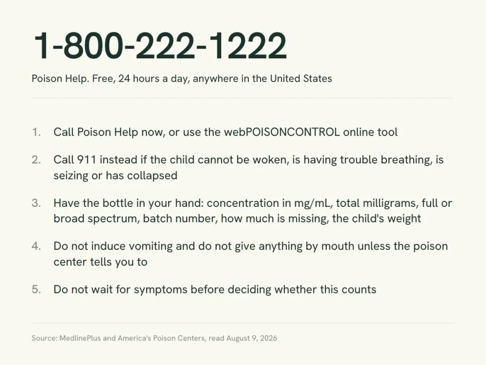 Reference card headed with the Poison Help number 1-800-222-1222, listing the five steps to take in the first minutes after a child swallows CBD.