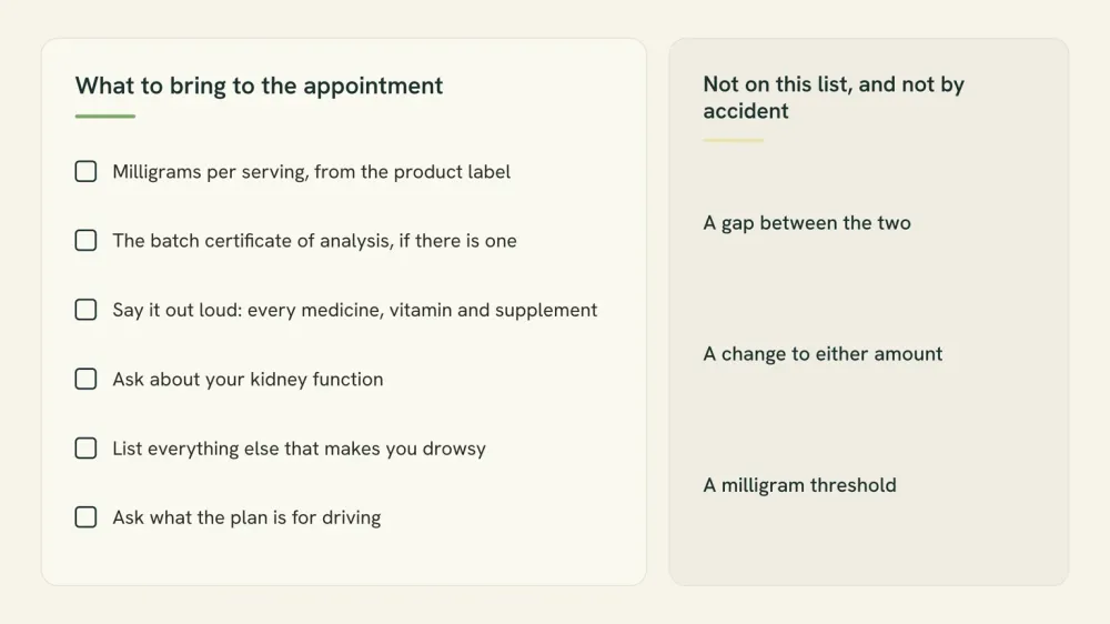 Checklist card headed What to bring to the appointment, listing the article's disclosure and observation steps alongside three things deliberately left off the list.