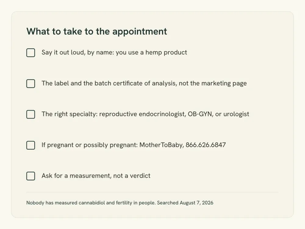 Checklist graphic listing five things to take to a fertility appointment when you use a hemp product, with a free counseling phone number.