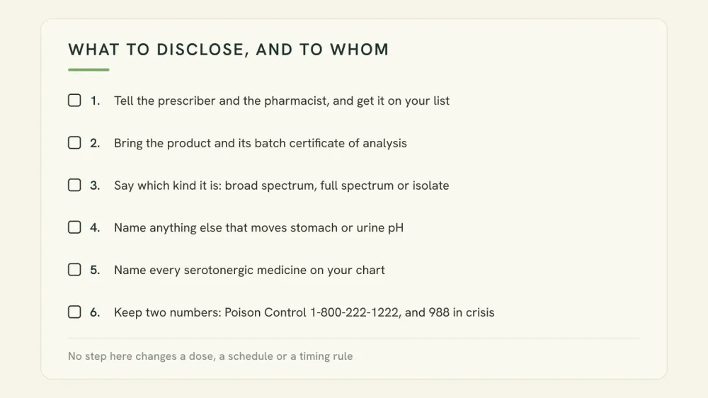 Checklist card listing what to disclose to a prescriber before combining a CBD product with a prescribed stimulant, footed by a line stating that no step changes a dose.