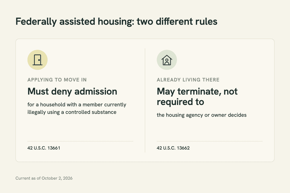 Two-column diagram of federal housing rules: applicants must be denied admission when a household member is currently illegally using a controlled substance; for current tenants, termination is allowed but not required.