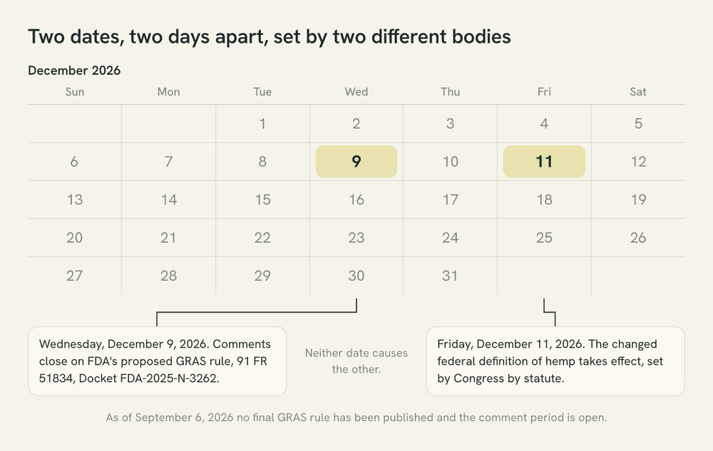 A December 2026 calendar grid with Wednesday the 9th and Friday the 11th marked, each labeled with the deadline that falls on it.