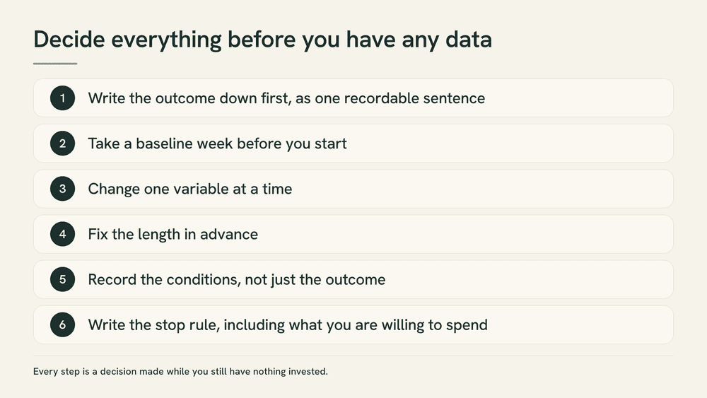 Numbered card listing the six steps of a personal test: outcome, baseline, one variable, fixed length, conditions, stop rule.